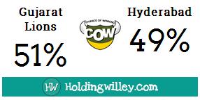 IPL_2016_Match_15_Gujarat_Lions_v_Sunrisers_Hyderabad_Pre_match_COW_Chance_Of_Winning_cricket